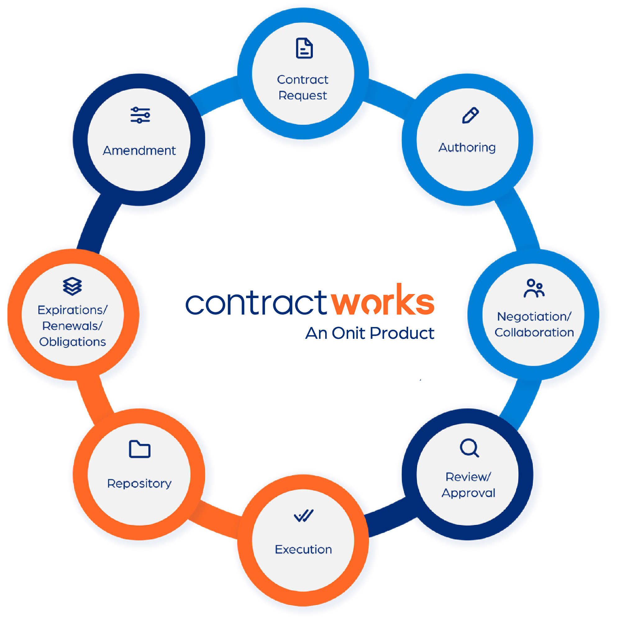 contract-lifecycle-management-software-contractworks